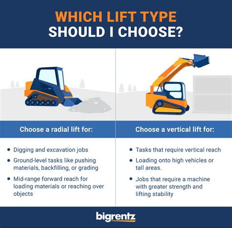 radial vs vertical lift skid steer|vertical vs radial lift.